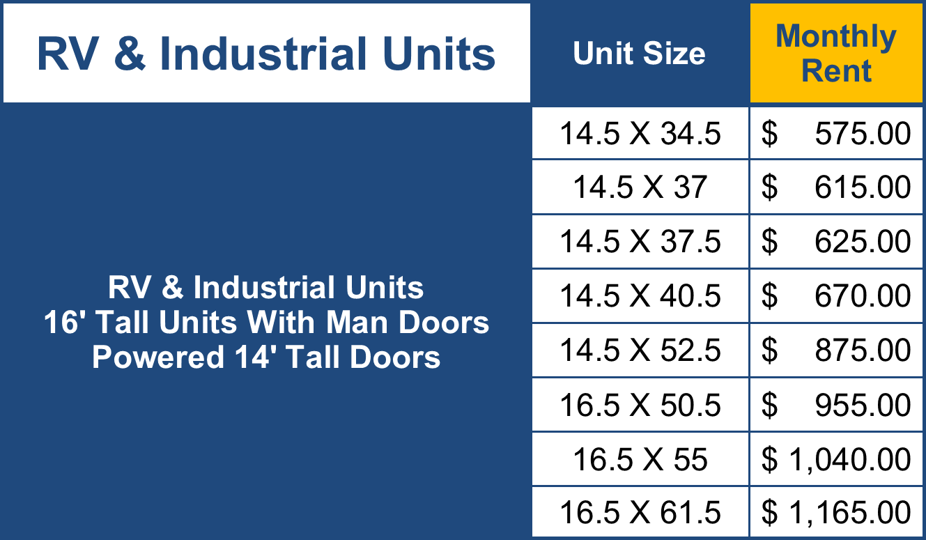 RV and Industrial Units